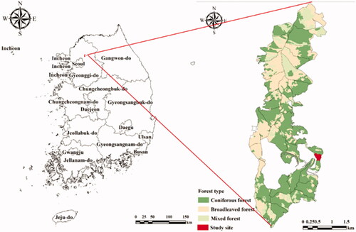 Figure 1. Location of study site in South Korea.