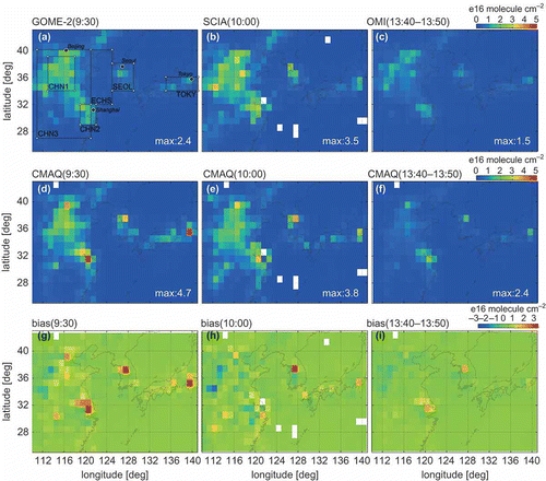 Figure 2. Monthly averaged spatial distributions of NO2 VCDs (units: e16 molecules cm-2) on a 1° × 1° grid based on satellite retrievals including (a) GOME-2, (b) SCIAMACHY, and (c) OMI, and (d)–(f) CMAQ simulations using D1 (80 km) for three different local times (09:30, 10:00, and 13:40–13:50) in June 2007. Absolute biases, calculated as (CMAQ-simulated NO2 VCDs) – (satellite NO2 VCDs), are shown in (g)–(i).