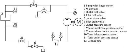 Figure 1. Test-rig schematic.