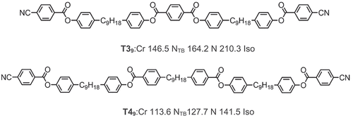 Figure 1. The molecular structures and transition temperatures (°C) of the trimer T39 (top) and the tetramer T49 (bottom) [Citation53,Citation54].