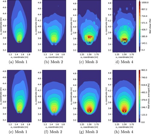 Figure 11. Wall shear stress (τw) on the wall at the jet impingement zone, for the different considered grids. Top: at t=100s. Bottom: averaged over (75,100]s.