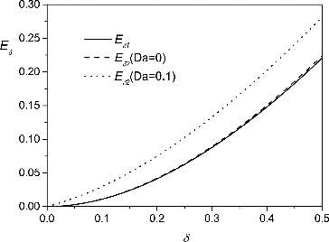 FIG. 6. The dependencies and for .