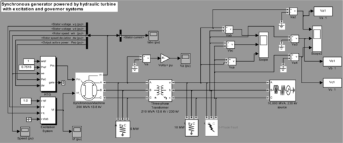FIGURE 8 Test system for generating power quality disturbances.