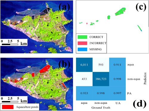 Figure 8. Extraction results for Daishan Island: (a) original image, (b) extraction result, (c) accuracy map, and (d) error matrix.