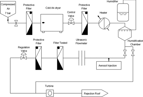 FIG. 1 Schematic diagram of the experimental setup.