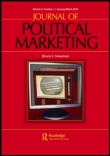 Cover image for Journal of Political Marketing, Volume 11, Issue 4, 2012