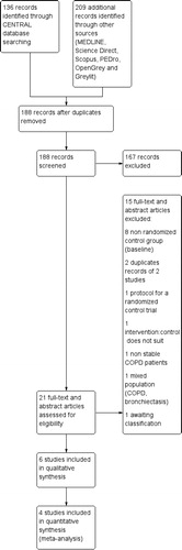 Figure 1. Study flow diagram.