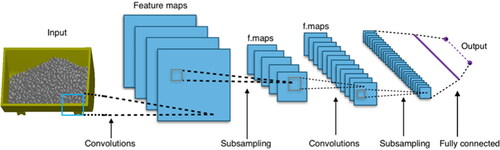 Figure 10. General structure of convolutional neural networks.