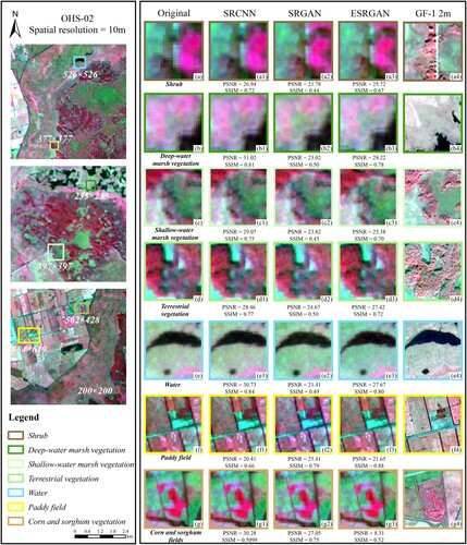 Figure 11. The spatial quality of the reconstructing OHS-02 images in different vegetation types. PSNR, peak signal-to-noise ratio; SSIM, structural similarity; ESRGAN, enhanced super-resolution generative adversarial network; SRGAN, super-resolution generative adversarial network; SRCNN, super-resolution convolutional neural network.