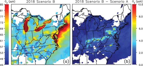 Figure 5. (a) July 2018 Scenario B run average 8-hr daily maximum surface ozone from the top 6–10 days of the 2011 Baseline run. Regions shown in red-orange to red exceed 75 ppb. (b) Difference plot between surface ozone concentrations from the 2018 Scenario B (highest rates) and 2018 Scenario A (lowest rates) runs.