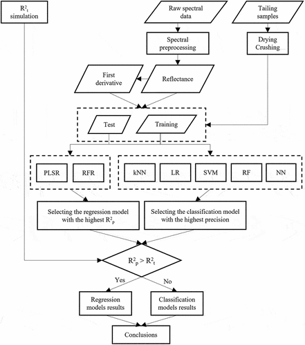 Figure 1. Workflow scheme outlining the methodological concept for each data set.