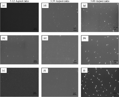 Figure 9. SEM micrographs with various coatings of different aspect ratio AuNRs thin film on Si substrate. (a)–(c) 1, 3, 5 coatings of 3.12 aspect ratio AuNRs, (d)–(f) 1, 3, 5 coatings of 3.39 aspect ratio AuNRs and (g)–(i) 1, 3, 5 coatings of 3.60 aspect ratio AuNRs.