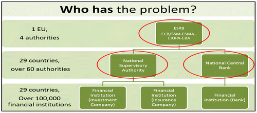 Figure 2. Who has the problem?