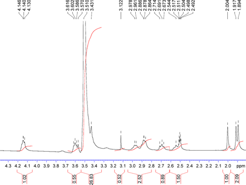 Figure S3 1H NMR spectrum (2–4.4 ppm) of TPGS.Abbreviations: NMR, nuclear magnetic resonance; TPGS, d-α-tocopherol polyethylene glycol 1000 succinate.