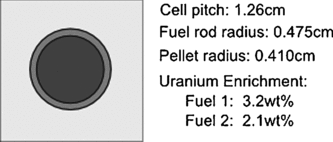 Figure 2 Cell calculation model for the fuel lattice