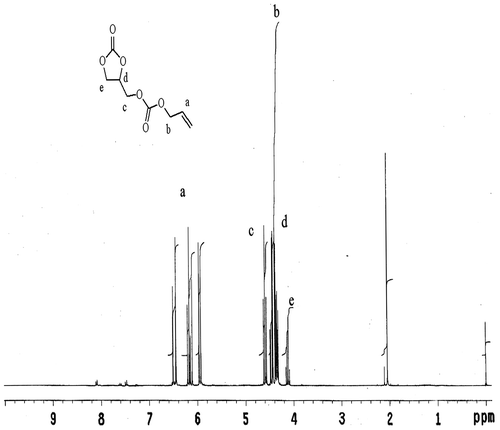 Figure 5 1H NMR spectra of ADC monomer.