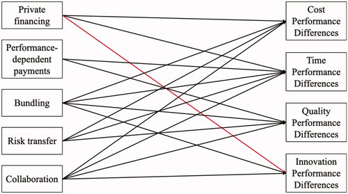 Figure 1. Summary of theoretical expectations.