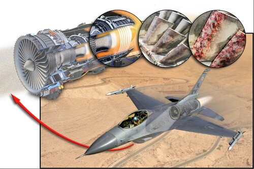 Figure 1. Military aircraft flying during a sand storm in an arid region. Image insert-mineral dust particles passing through the gas turbine and corroding the ceramic coatings and metallic surfaces of the hot section components. Reproduced with permission from Reference [Citation9], © The American Ceramic Society 2013.