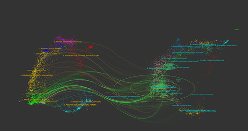 Figure 4 Dual-map overlay of journals related to Acupuncture on CPPS. In the map, the left side is the distribution of the cite journal where the literature is located, representing the main discipline of the research; the right side is the distribution of the cited journal where the literature is located, which represents which disciplines are mainly cited.