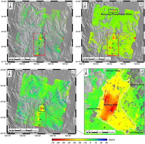 Figure 6. Deformation rate map of InSAR monitoring results in various time series. (a) PS-InSAR results, (b) SBAS-InSAR results, (c) DS-InSAR results, and (d) 1# magnified rendering.