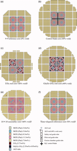 Figure 2. Schematic diagram of core radial configurations of critical cores [Citation3,Citation4]. (a) 9 × 9 reference core (0% void), (b) Control blade core (40% void), (c) UO2 rod core (40% void), (d) Gd2O3-UO2 rod core (40% void), (e) 10 × 10 assembly core (40% void), (f) Time-elapsed reference core (0% void). Note: “Pu(t) 3.0wt%” means a total-Pu content (include 241Am) of MOX pellets is 3.0 wt%, “AG3” is Aluminum alloy.