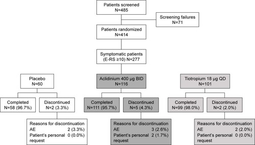 Figure 1 Patient flow diagram.