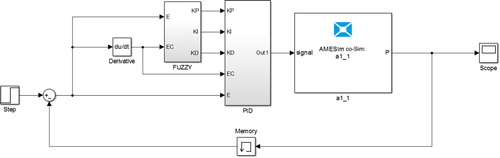 Figure 7. Co-simulation model of the EHB system.