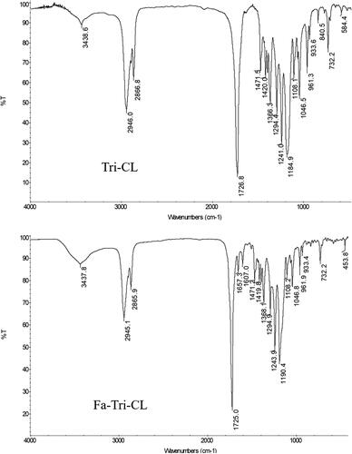Figure 3. FT-IR spectra of TRI-PCL and FA-TRI-PCL.