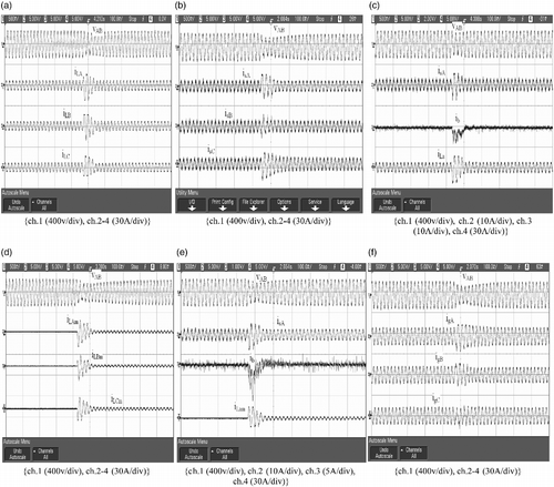 Figure 6 Dynamic performance of AWECS during DOL starting of induction motor and fixed wind speed (12 m/s): (a) v AB, i LA, i LB and i LC; (b) v A, i sA, i sB and i sC; (c) v AB, i cA, i b and i LA; (d) v AB, i LAm, i LBm and i LCm; (e) v AB, i sA, i b and i LAm; (f) v AB, i gA, i gB and i gC.