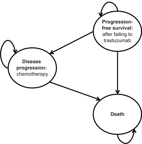 Figure 1 Schematic representation of the mathematical model used in the analysis.