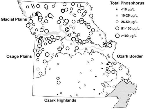 Figure 1. Physiographic sections of Missouri and reservoirs included in this summary. Locations are represented by scaled symbols showing mean long-term total phosphorus concentrations (µg/L) for each reservoir. Impoundments in the Mississippi Lowlands in the southeastern corner of the state (shaded) have been sampled occasionally and are included in the long-term monitoring effort.