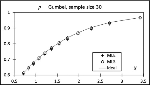 Figure 15. Upper right corner of Figure 14.