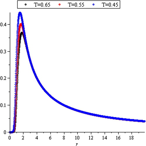 Figure 1. Probability density function of R~(T).