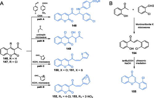 Scheme 32. (A) Syntheses of coumarin based potential inhibitors of GlcN-6-P synthase, according to Kenchappa (path A)Citation92, Kumar (path B)Citation107 and Helmy et al. (path C)Citation108. (B) Synthesis of 4-chromone-based inhibitor of GlcN-6-P synthase, according to Devi et al.Citation109