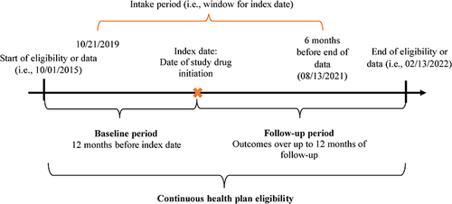 Figure 1 Study design scheme.