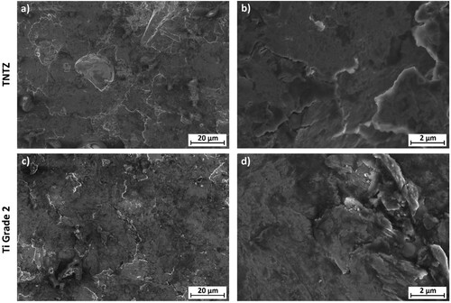 Figure 3. SEM images of shot-peened (a, b) TNTZ alloy and (c, d) Ti Grade 2 S_2.5 samples.