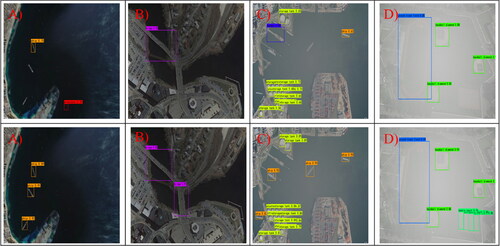 Figure 8. Cloud and fog blur target detection results.