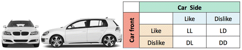 Figure 15. Factor of car front and side.