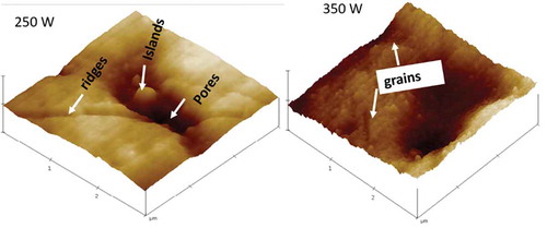 Figure 3. Characteristics 3D AFM images illustrating the porosity and developed surface structures of Al film RF sputtered at 250 W 350 W, respectively