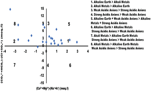 Figure 8. Chadha’s Plot.