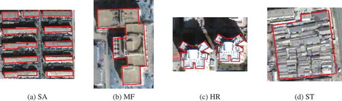 Figure 2. Four types of buildings: (a) Single-apartment (SA); (b) Multi-function building (MF); (c) High-rise building (HR); (d) Shantytown (ST).