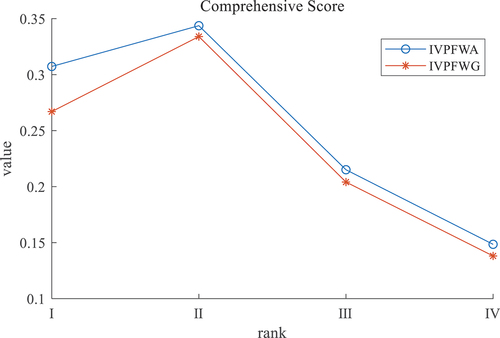 Figure 4. Comprehensive score function changes the image.