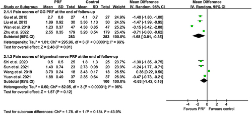 Figure 5 Comparison of PRF and control treatment: pain reduction in different PRF targets.