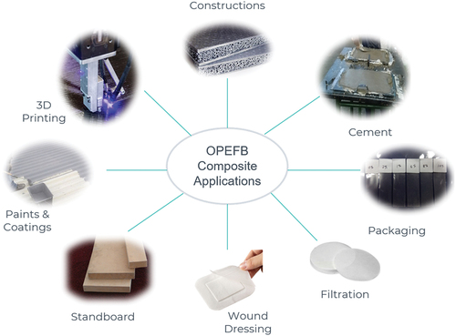 Figure 10. Application OPEFB composite.