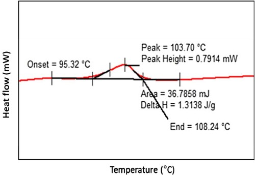 Figure 7. DSC curve of bitumen showing melting peak.