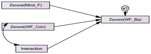 Figure 4. Structural model.