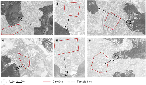 Figure 2. Improvement of building standards of the Confucian temple during the 15th-19th century.