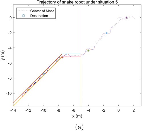 Figure 8. Results of snake robot moving through a pipe with a bend. (a) Pipe with a turn structure.