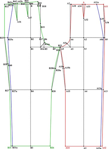 Figure 16. Visualising Aldrich trouser block.