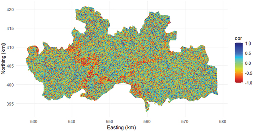 Figure 10. Local correlation between OM and pH predictions.